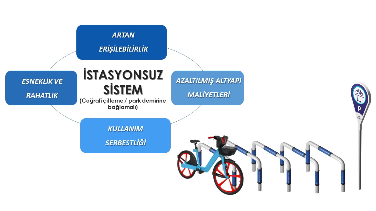 Bisiklet Paylaşımında Yeni Dönem Başlıyor